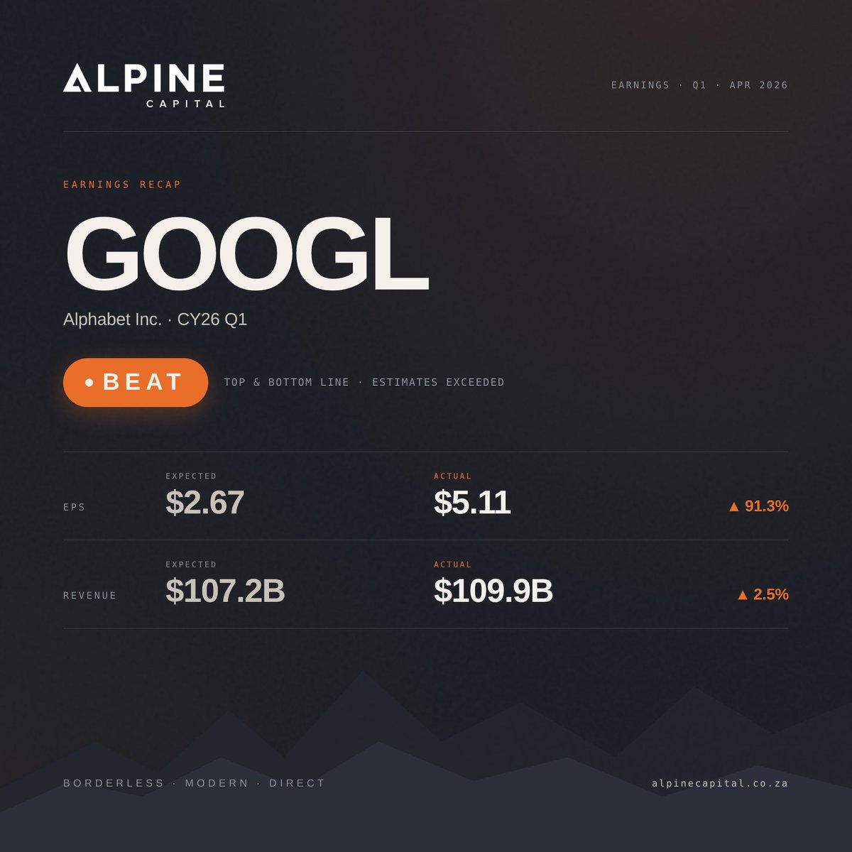 Alpine Capital tweet media