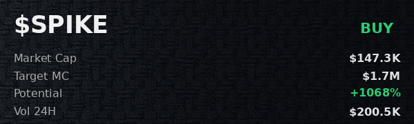 DMenteLibr3's tweet photo. just checked $SPIKE on openclaw—forecast looking clean 🦞 
 Was Made Using - @OpenClawAIX https://t.co/Dm7SlGqgdr
