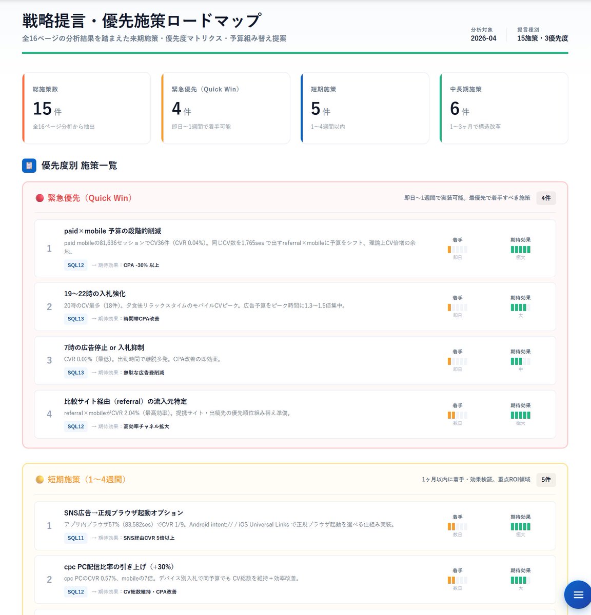 WBASE_SATO's tweet photo. ClaudeでBigQuery一括出力ツール作成
↓
Coworkで月次レポート作成
自由に作れるから凄くいい感じ！
内製化に使えそう https://t.co/n4hsHOACQZ