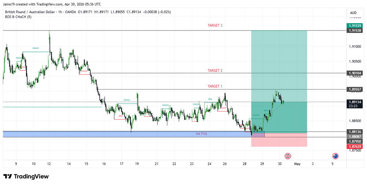 TRADING TRENDFX tweet media