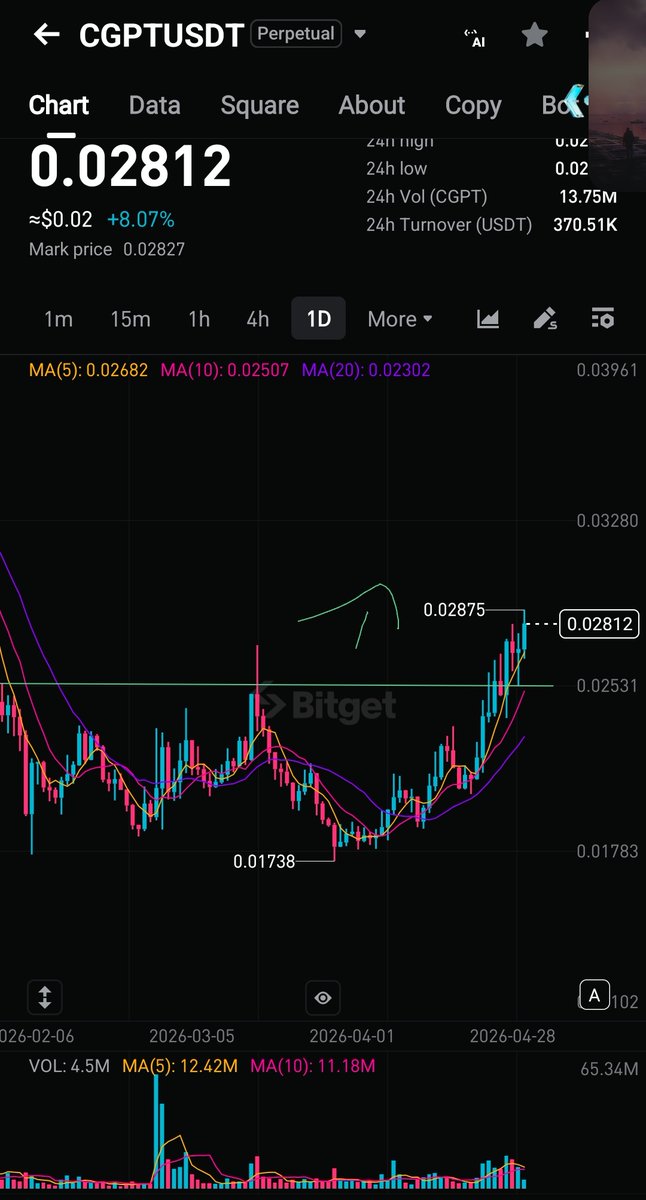 AlexCryptoTrade tweet media