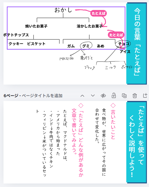 ikukobits's tweet photo. 作文の体系、私の中ではほぼ完成してきた。
レベル１～レベル５で
小1レベル～大受までのステップアップができる。

作文なので無学年だし、同じ教材を使っても生徒さんごとに違う作文ができるのが面白い。

こちらは、教材作りながらモニタークラス開催している基礎クラス（レベル２）。※書き込み済 https://t.co/PoKKunydsf