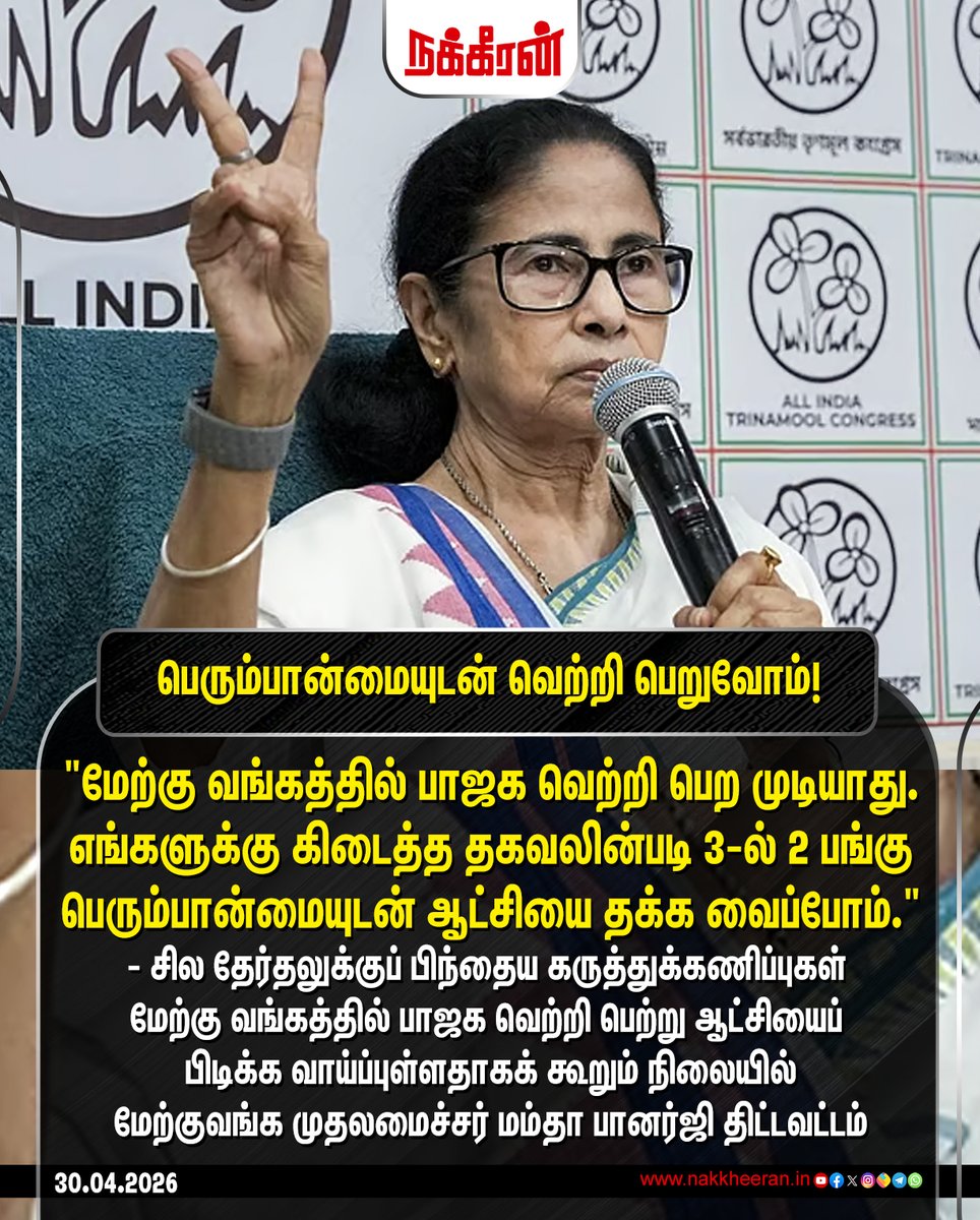 nakkheeranweb's tweet image. "மேற்கு வங்கத்தில் பாஜக வெற்றி பெற முடியாது. எங்களுக்கு கிடைத்த தகவலின்படி 3ல் 2 பங்கு பெரும்பான்மையுடன் ஆட்சியை தக்க வைப்போம்"- மேற்குவங்க முதலமைச்சர் மம்தா பானர்ஜி திட்டவட்டம்

#WestBengal | #BJP | #Congress | #Election2026 | #MamtaBanerjee | #Nakkheeran