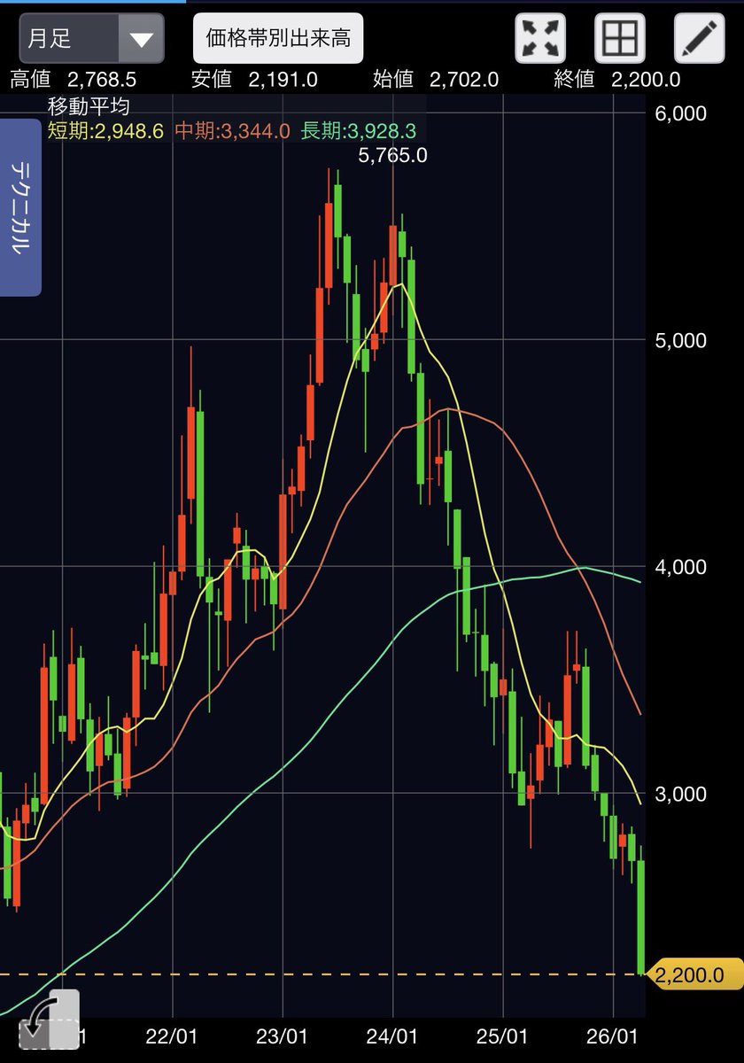よっぴー｜セキュリティの人 tweet media