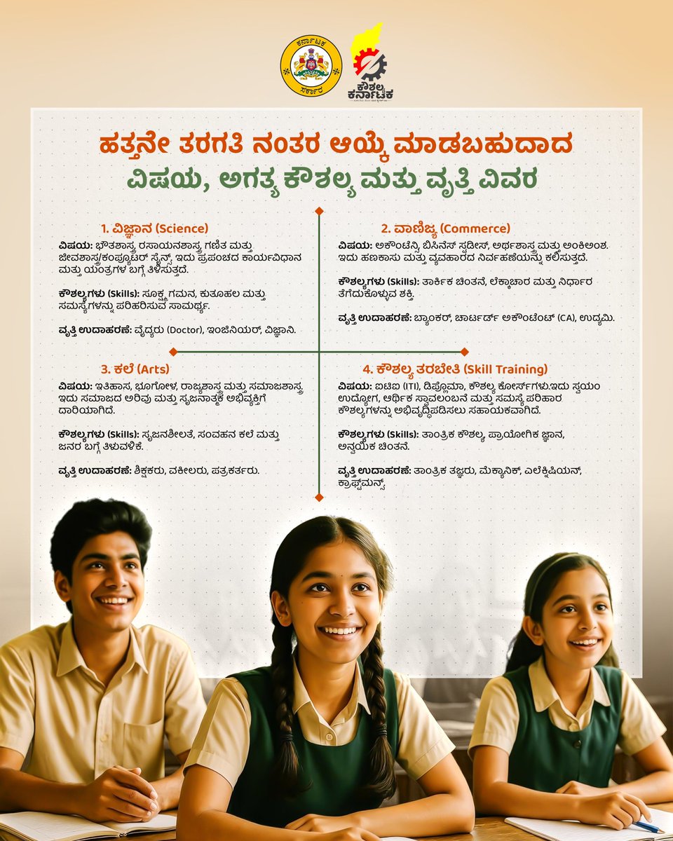 Skill_Karnataka's tweet image. ಹತ್ತನೇ ತರಗತಿ ನಂತರ ಆಯ್ಕೆ ಮಾಡಬಹುದಾದ ವಿಷಯ, ಅಗತ್ಯ ಕೌಶಲ್ಯ ಮತ್ತು ವೃತ್ತಿ ವಿವರಗಳು. 
#ksdc #sslc
