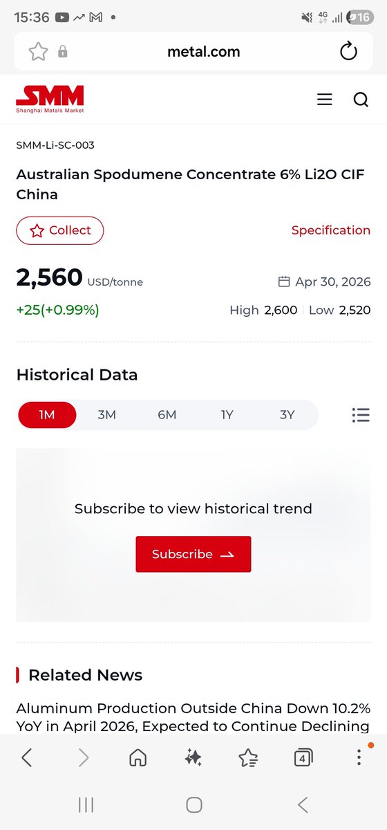 TheWardenBrad's tweet image. #Lithium