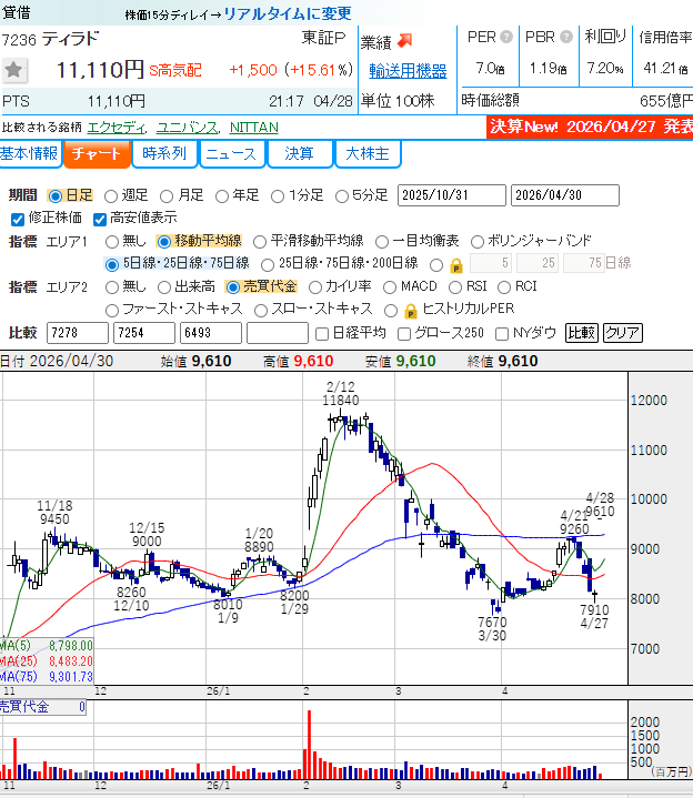 心/日本株投資家 tweet media