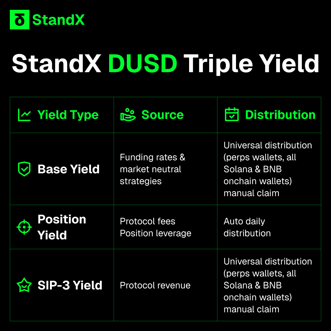 StandX_Official's tweet photo. https://t.co/uxcWB8s2Os