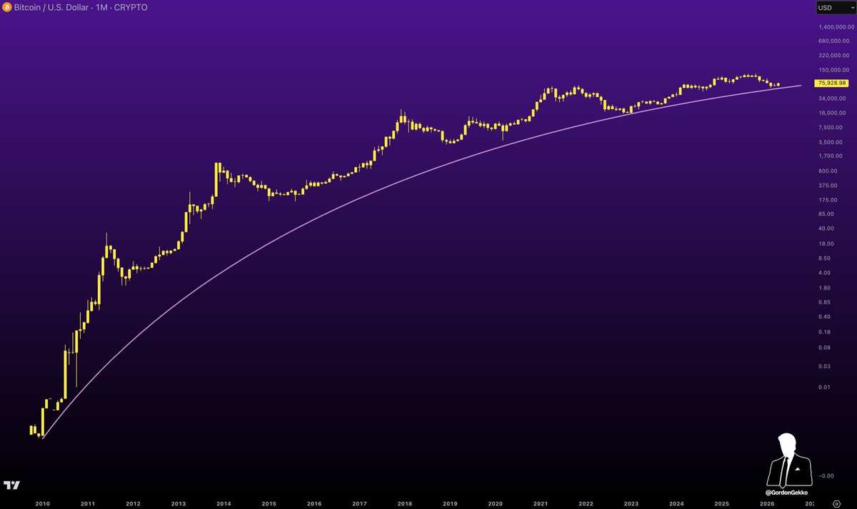 Let me explain something to you.

We are in a SECULAR TREND.

The fastest adopted technology in the HISTORY of civilisation.

But you are worried about pullback on the hourly.

There is an ABUNDANCE of information out there, but people would rather complain than learn.

If you