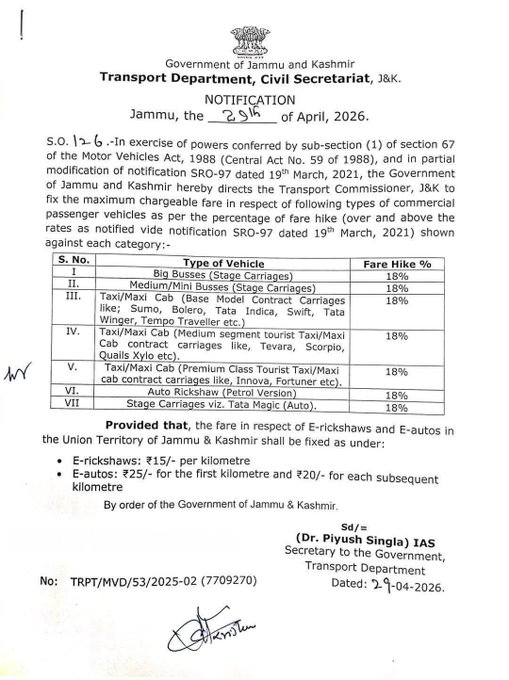 airnews_abad's tweet image. ▶️જમ્મુ-કાશ્મીર સરકારે કોમર્શિયલ પેસેન્જર વાહનોના ભાડામાં 18% વધારાને મંજૂરી આપી 

▶️આ નવો દર બસ, મિની બસ, ટેક્સી અને પ્રવાસી વાહનો પર લાગુ થશે

▶️ઇલેક્ટ્રિક વાહનો માટે અલગ ભાડું નક્કી કરવામાં આવ્યું છે

#JammuKashmir #Transport #FareHike #TravelUpdate