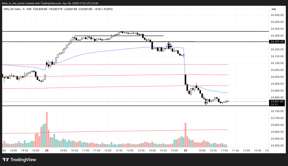 DevyanshuMahaj1's tweet image. #onegoodtrade

nifty short