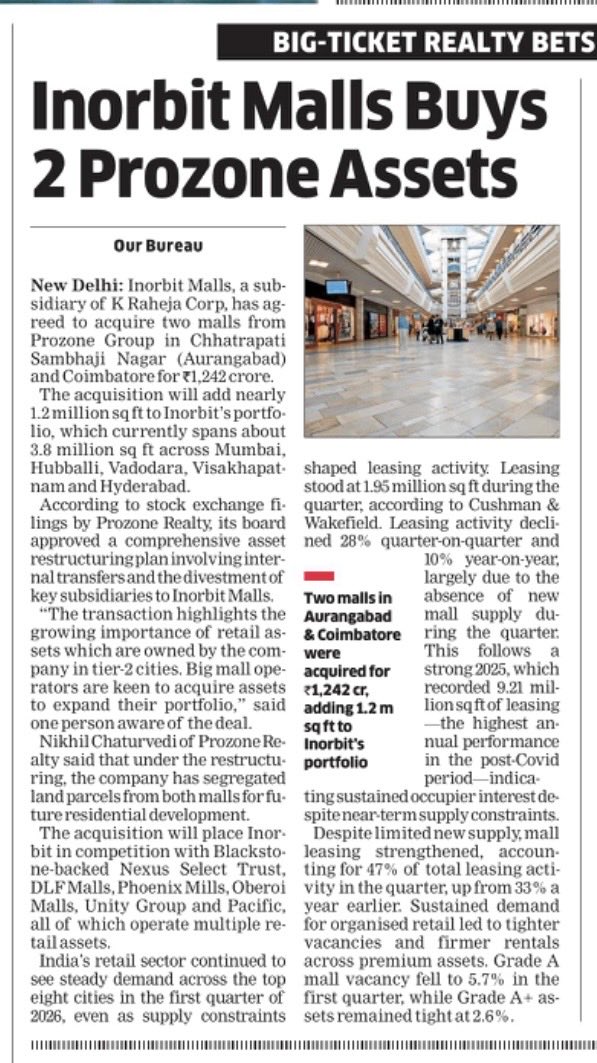 FaiHaider's tweet photo. The acquisition of #prozone will add nearly 1.2 million sq ft to #Inorbit’s portfolio, which currently spans about 3.8 million sq ft across #Mumbai, #Hubballi, #Vadodara, #Visakhapatnam and #Hyderabad.

https://t.co/Y8Ueh5yfez https://t.co/mEg4o3Bsja