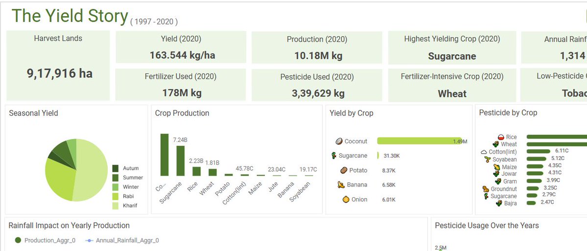 Rubiscape® | Decision Intelligence Platform tweet media