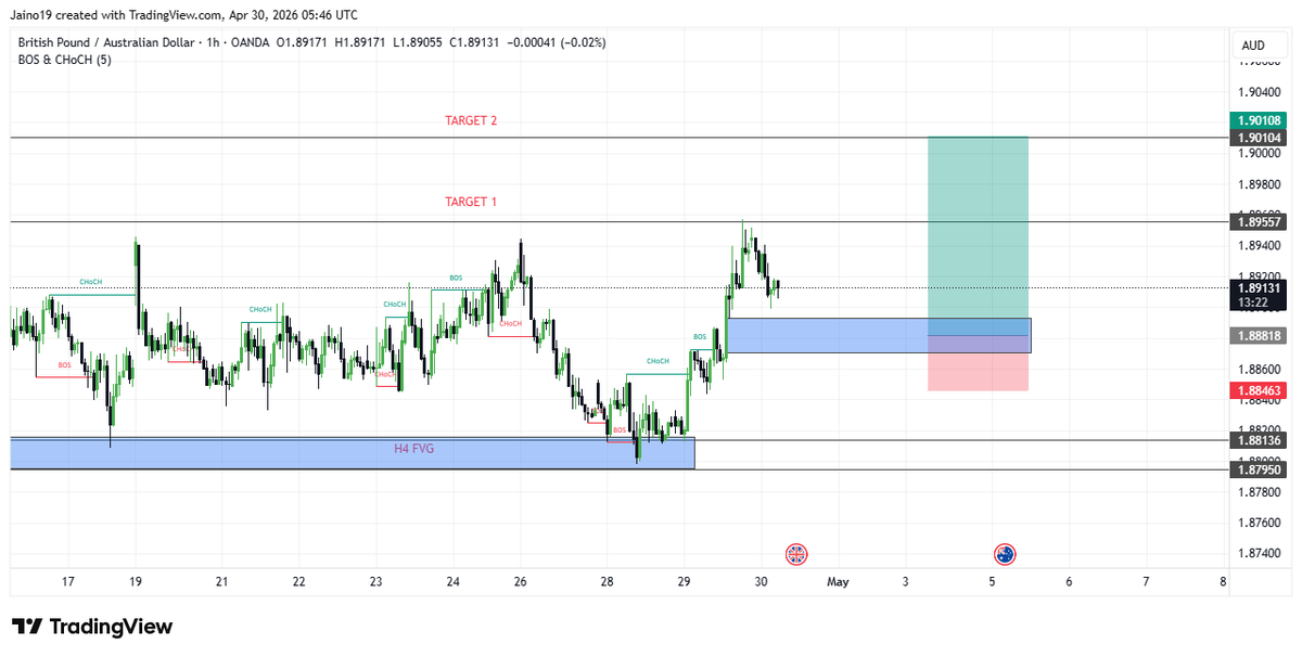 TRADING TRENDFX tweet media