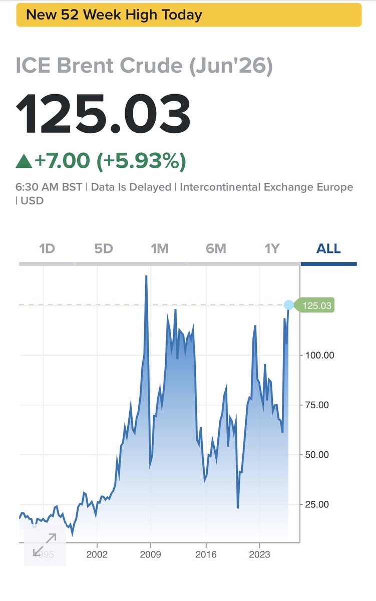 borsa tweet media