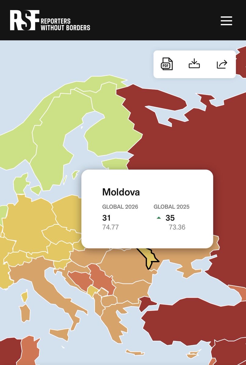 MihaiPopsoi's tweet photo. 🇲🇩 Moving up 4 spots to 31st in the 2026 World Press Freedom Index by @RSF_inter.
As over half the world falls into "difficult" or "very serious" categories, Moldova stands out as the only Eastern European nation with a "satisfactory" status. 📈🎙️ #PressFreedom #RSF2026 https://t.co/gbebpnKaPu