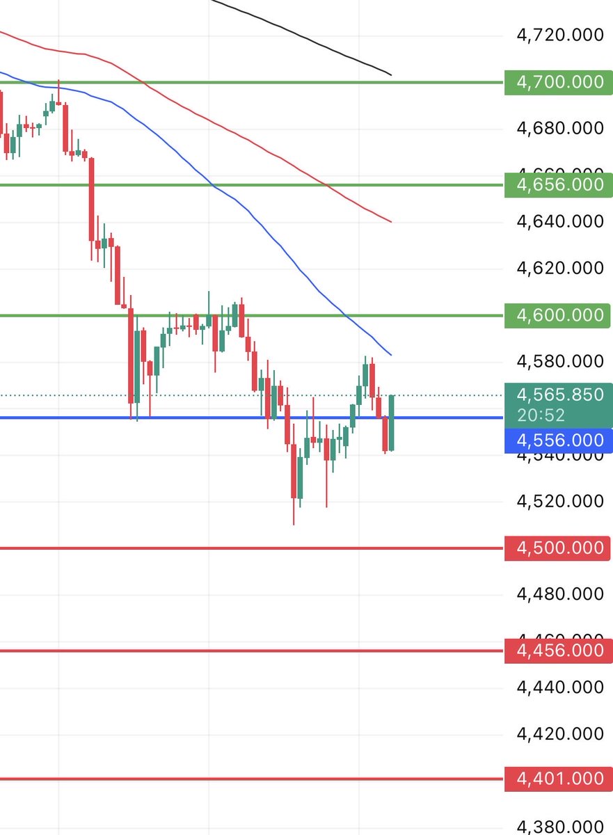 نظرة السوق – Market View tweet media