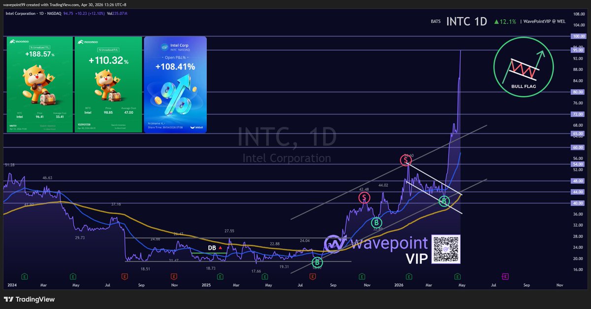 WavePoint tweet media
