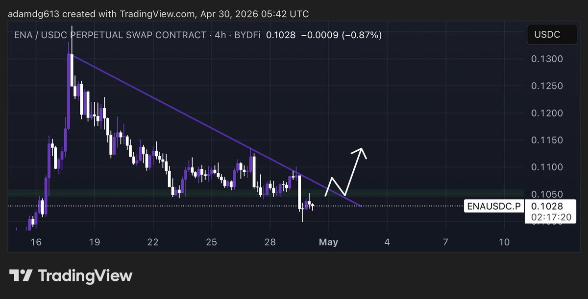 loradam2's tweet photo. $ENA 🤔🥵 https://t.co/v3hsKVRUjH