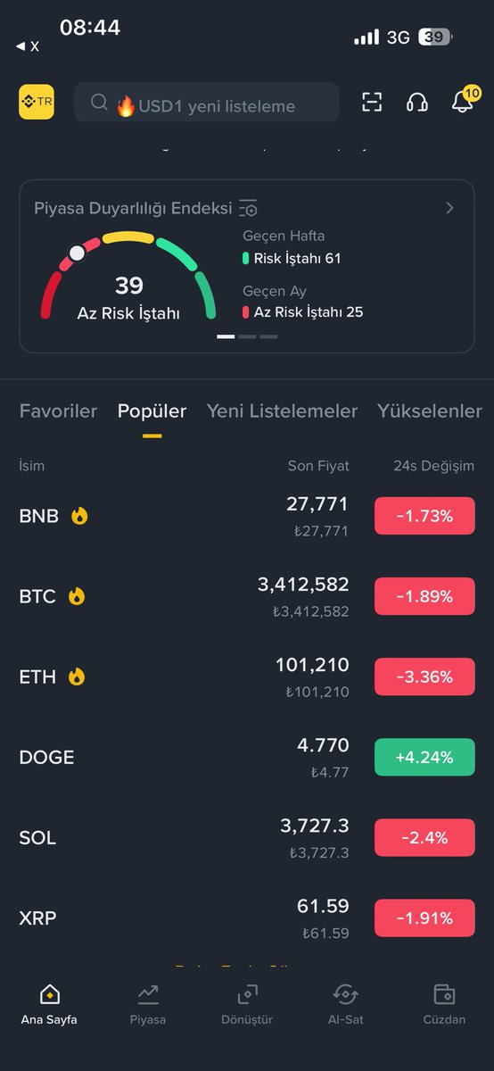 Chartist | Süleyman 💲🦁 tweet media