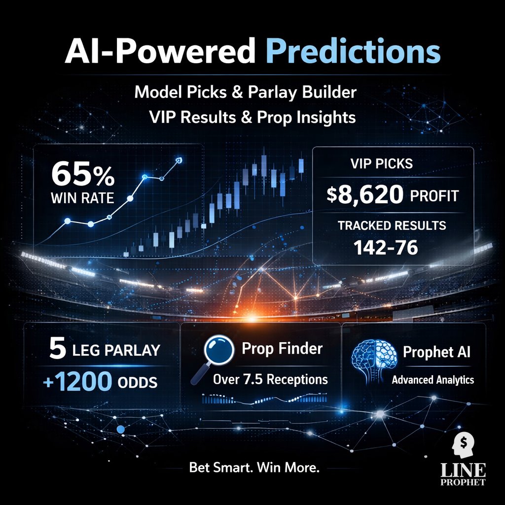 LineProphetLLC's tweet photo. 50% off any package π
Unlock top-tier features:
π Model Picks
π― Parlay Builder
π VIP Picks with tracked results
π Prop Finder
π€ Prophet AI insights
π Join now: https://t.co/pRllpfXo0a
#BetSmart #LineProphet https://t.co/vzxELNCvkU