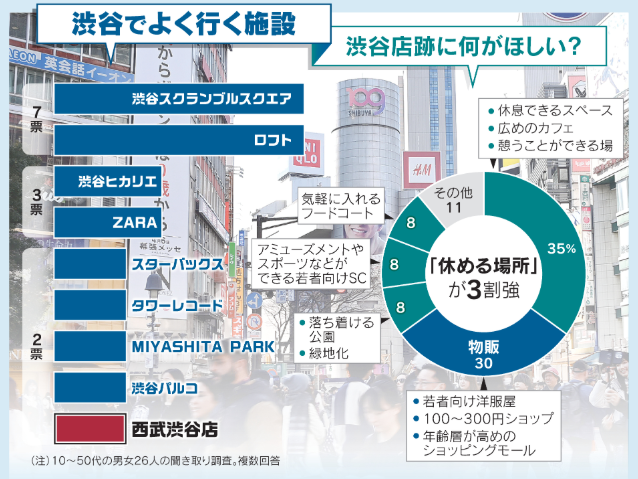 日経ＭＪ tweet media