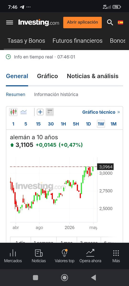 Cortarcupon tweet media