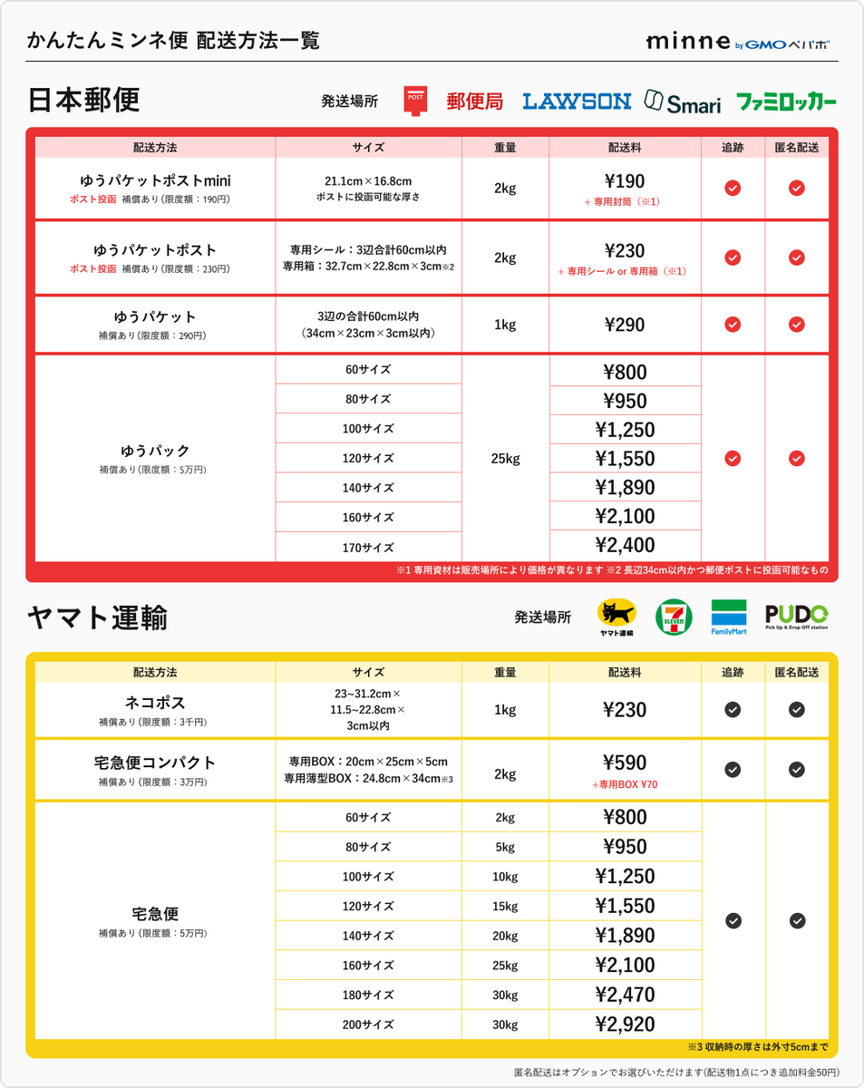 かんたんミンネ便でご利用可能な配送方法はこちら📦 作品サイズに