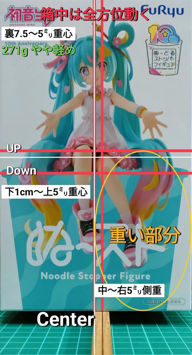 重心情報 初音ミク ぬーどるストッパーフィギュアー10th Anniversaryー