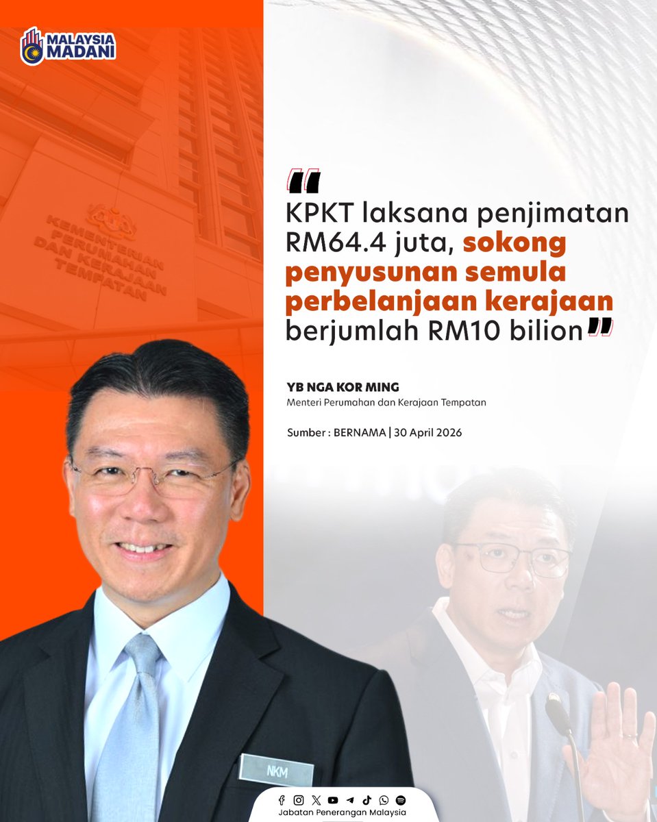 JPenerangan's tweet photo. KPKT melaksanakan penjimatan RM64.4 juta sebagai sebahagian usaha menyusun semula keutamaan perbelanjaan kerajaan demi kedudukan fiskal negara yang lebih kukuh. 📊✨

Pada masa sama, kebajikan rakyat terus menjadi keutamaan. 🇲🇾🤝 https://t.co/HDlosMv75v