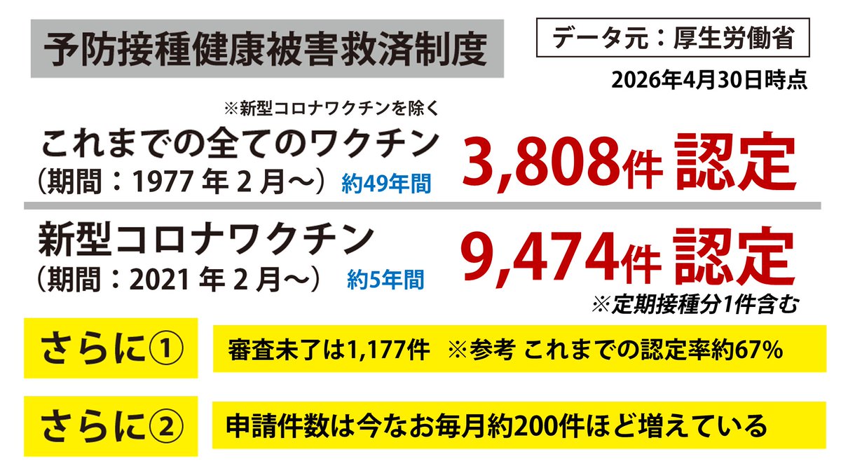 藤江成光@著書「おかしくないですか!?日本人・謎の大量死」 tweet media