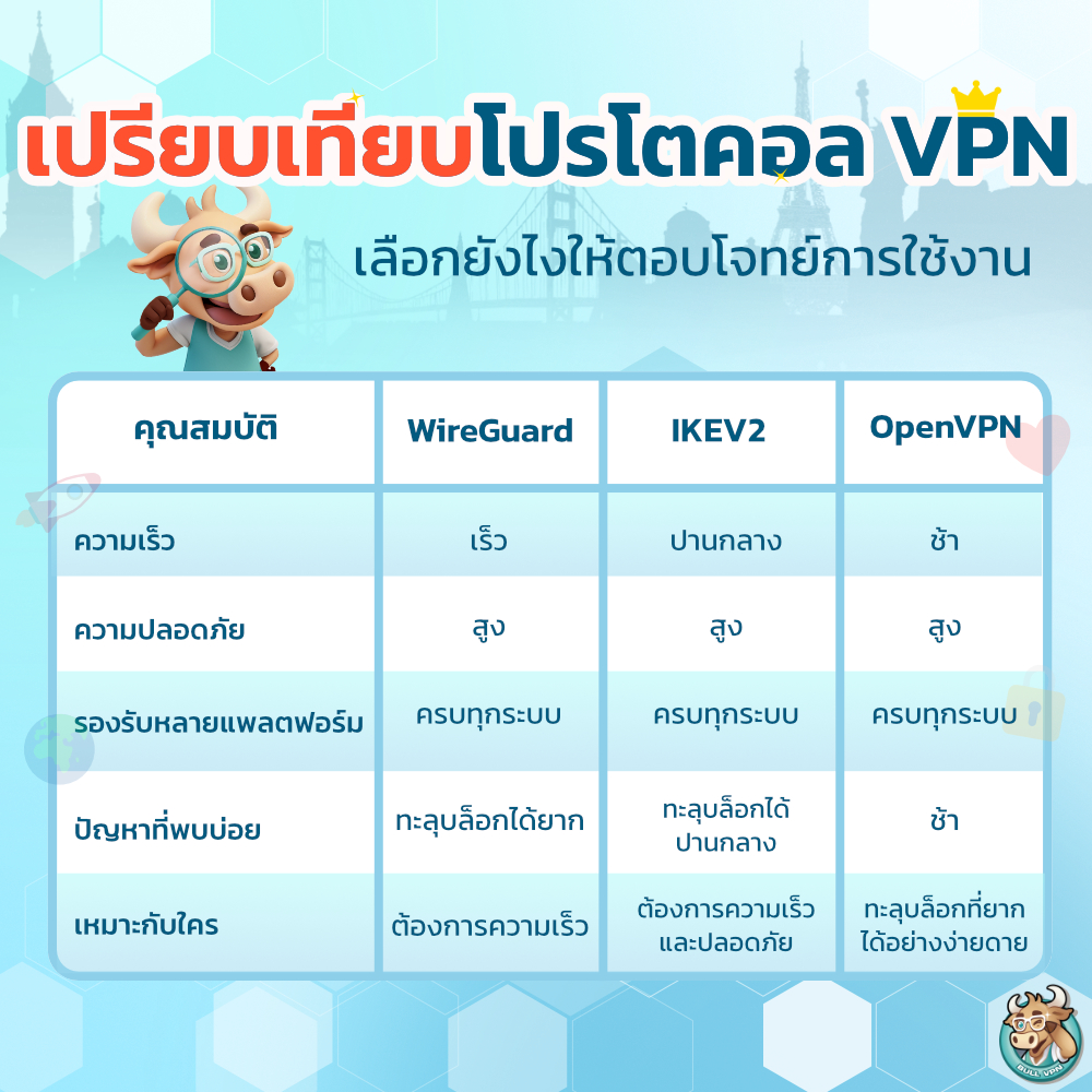 BullVPN - VPN Internet Freedom For Everyone tweet media