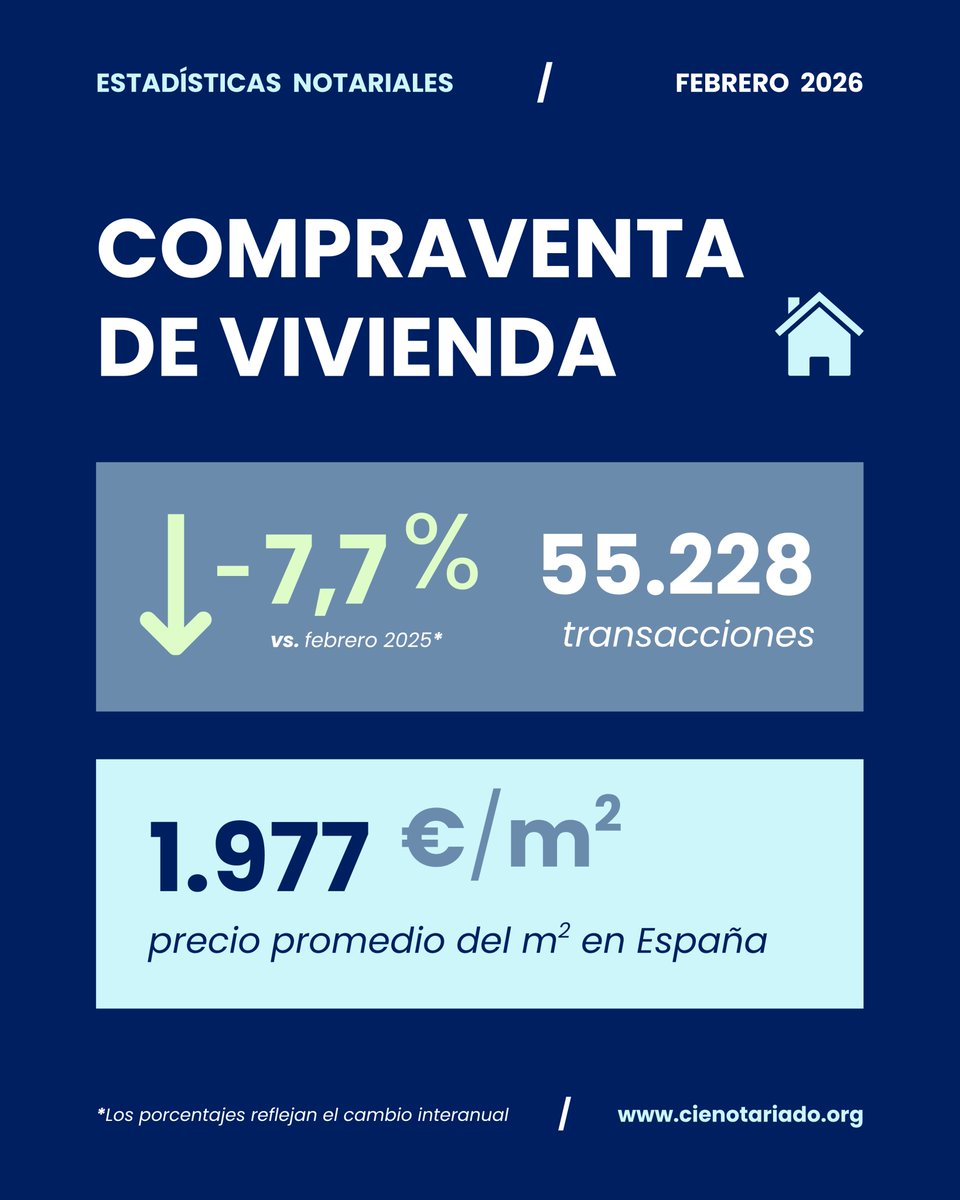 Notarios de España tweet media