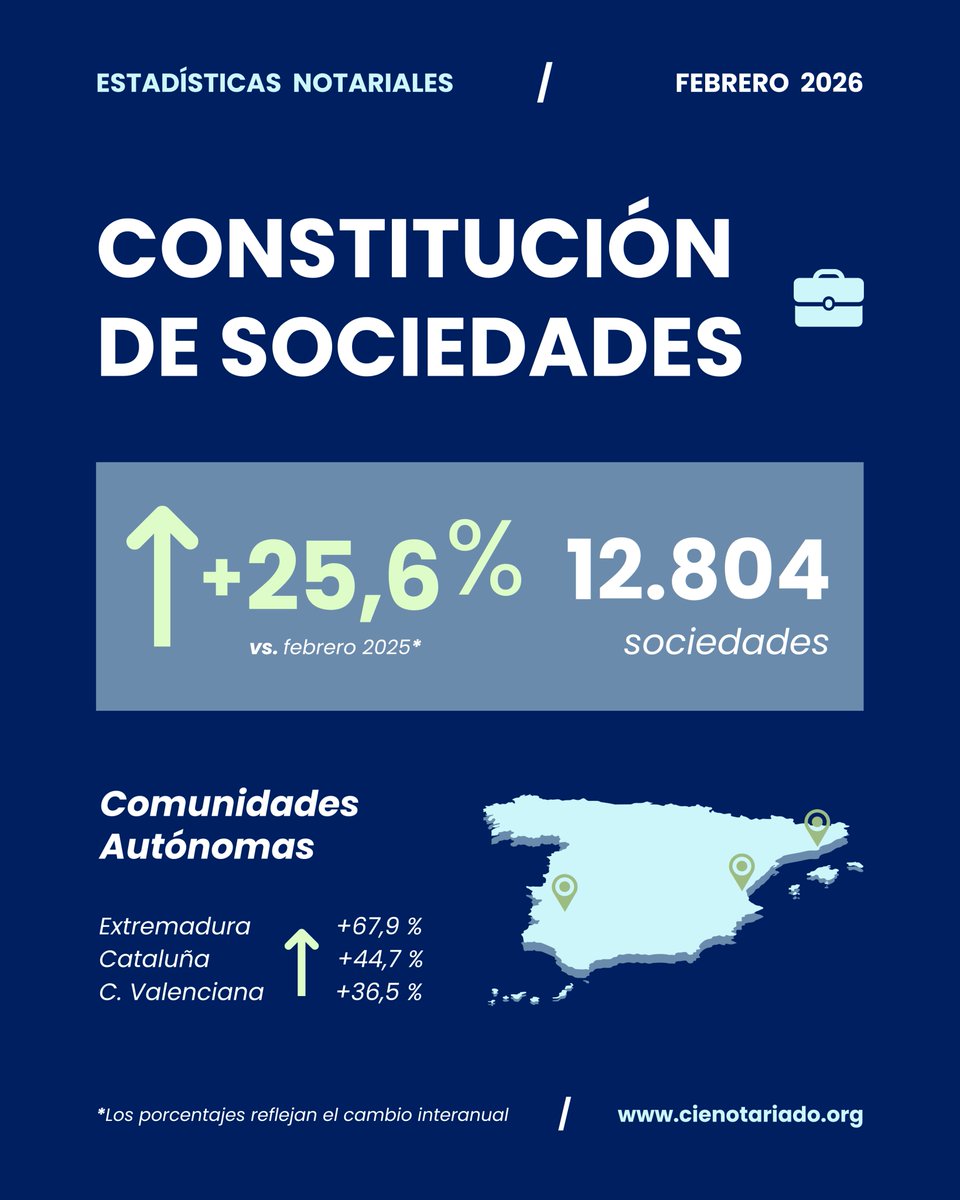 Notarios de España tweet media