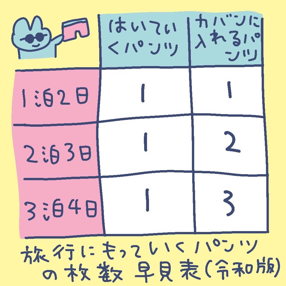さとう28 tweet media