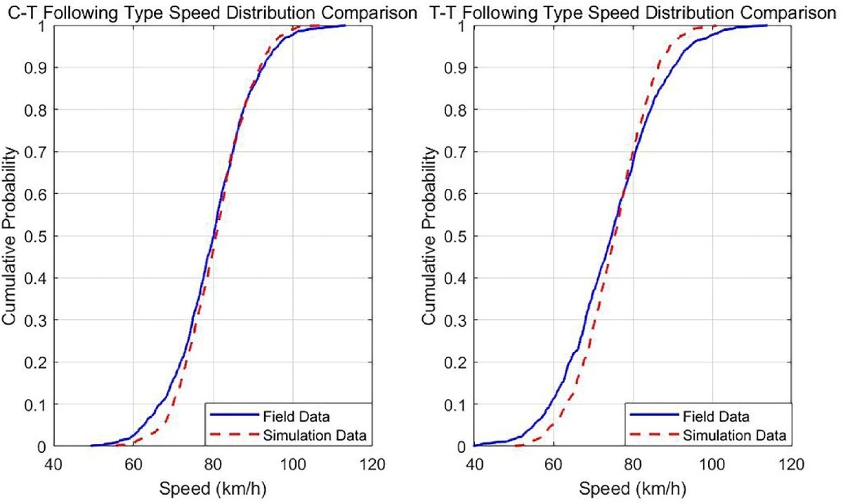 MaximumAcademic's tweet image. #DTS
New cellular automaton model reveals truck barriers form when truck ratio &amp;gt;40% &amp;amp; diverging ratio &amp;gt;15%, causing serious safety risks in freeway diverging zones!
@digitaltranspo1 @road_driving #truck #barriers #ratio
Details: maxapress.com/article/doi/10…