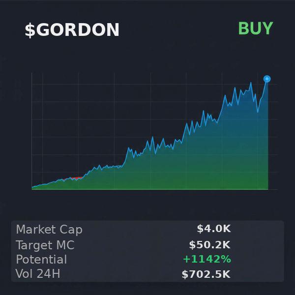 bakamitaidude's tweet image. $GORDON popped up on @iScanLive with $50.2K target. hard to ignore  

 #Solana #Memecoin #Crypto #Degen #PumpFun #AlphaCalls #SolanaMemeCoin