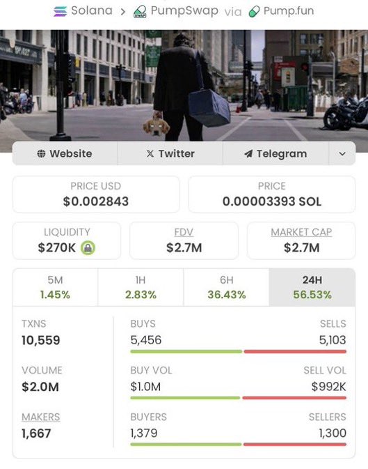 SOLANA___TRADER's tweet image. Aped on $BP at $11k mcap on my alpha tg. It is currently at $2.7M mcap.

We made a massive 245.45x profits 

A DM to join my tg is what you need now, to enable you receive early calls.

Ca:
3B1ijcocM5EDga6XxQ7JLW7weocQPWWjuhBYG8Vepump

#Solana #Memecoin