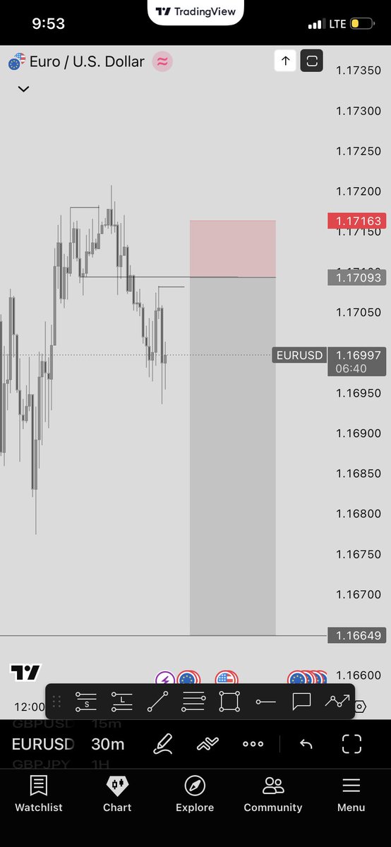 NonsoDey4U📊📈📉 tweet media