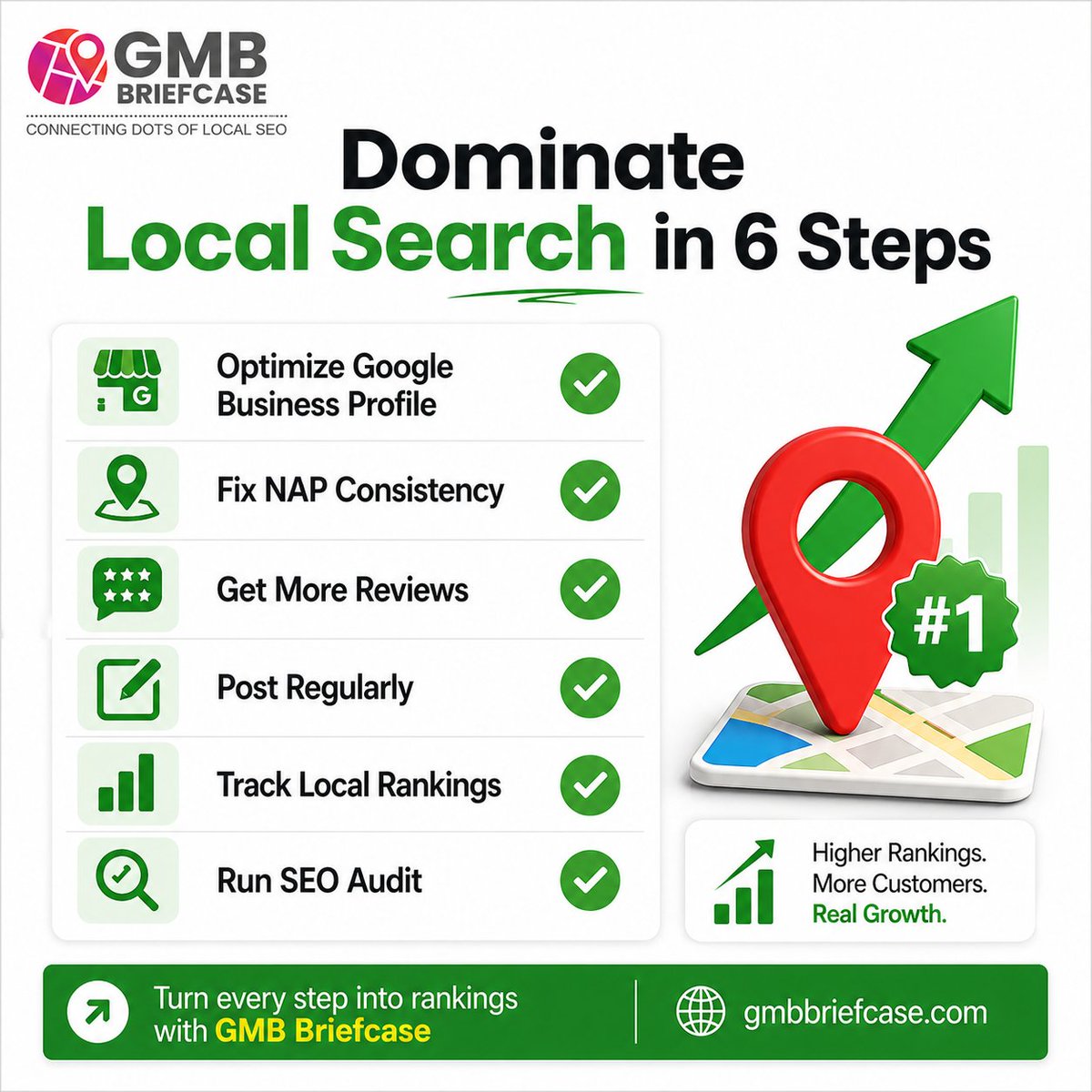 GMB Briefcase - GMB Management Tool tweet media