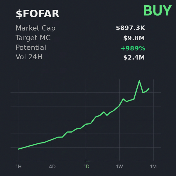 mondstadt_5145's tweet image. $FOFAR looking interesting, @iScanLive gives $9.8M target and says buy  

 #Solana #Memecoin #Crypto #Degen #PumpFun #AlphaCalls #SolanaMemeCoin