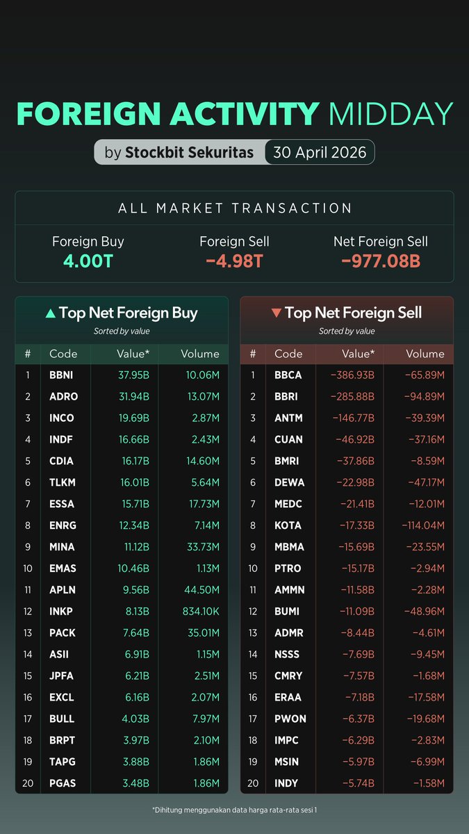 Stockbit tweet media