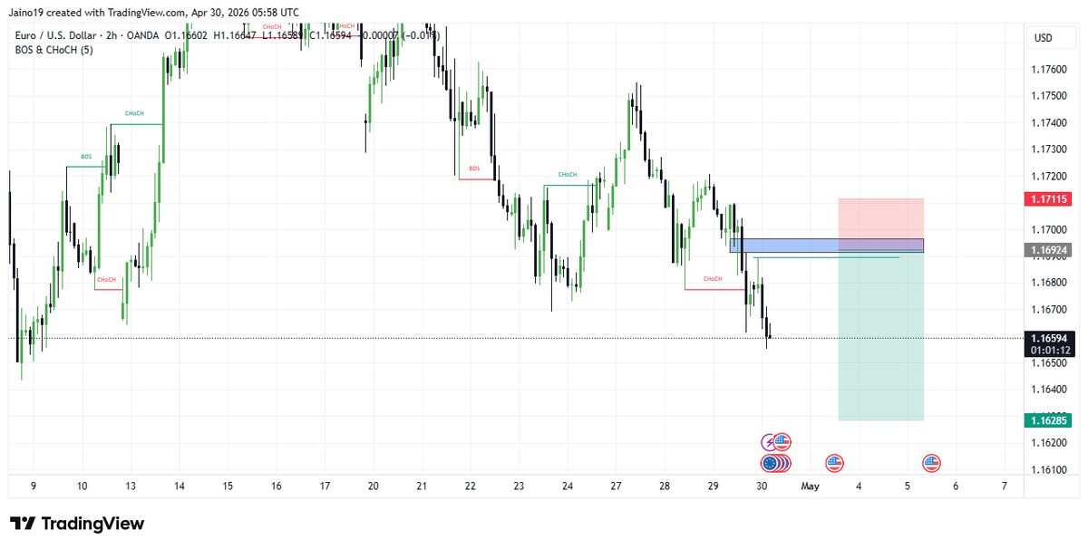 TRADING TRENDFX tweet media