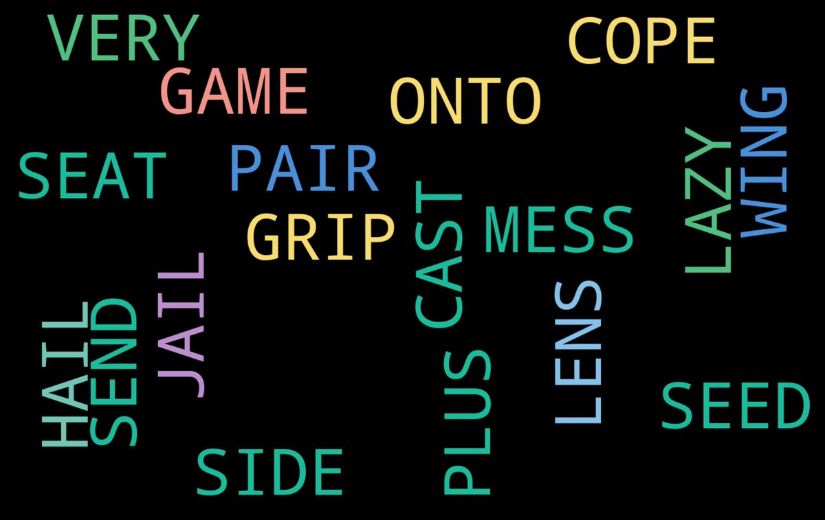 Divinatorius's tweet image. ◈ Daily Signal — Apr 30
━━━━━━━━━━━━━
Signal pattern : ██░░░░░░░░ quiet
Noise entropy  : turbulent
Synchronicity  : normal
—
7 589 TLS Client Random (32-byte nonces)
#Divination #シンクロニシティ