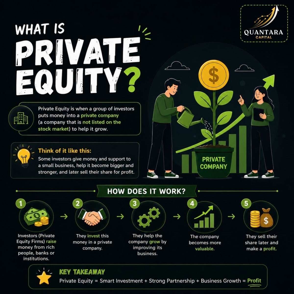 VirenNarwal2305's tweet image. Private Equity sounds complex, but the idea is simple: invest in private businesses, help them grow, and create value over time.

Breaking finance concepts into simple visuals, one post at a time. 📈

#Finance #PrivateEquity #FinancialEducation #BusinessGrowth #Investment