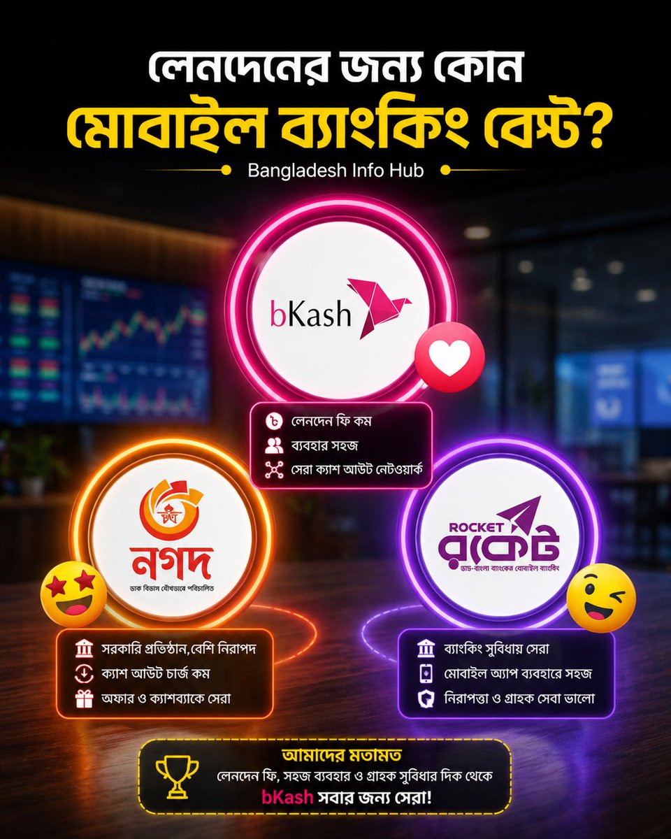 bdinfohub's tweet image. 📲 লেনদেনের জন্য কোন মোবাইল ব্যাংকিং বেস্ট?

#MobileBanking #bKash #Nagad #Rocket #BangladeshInfoHub