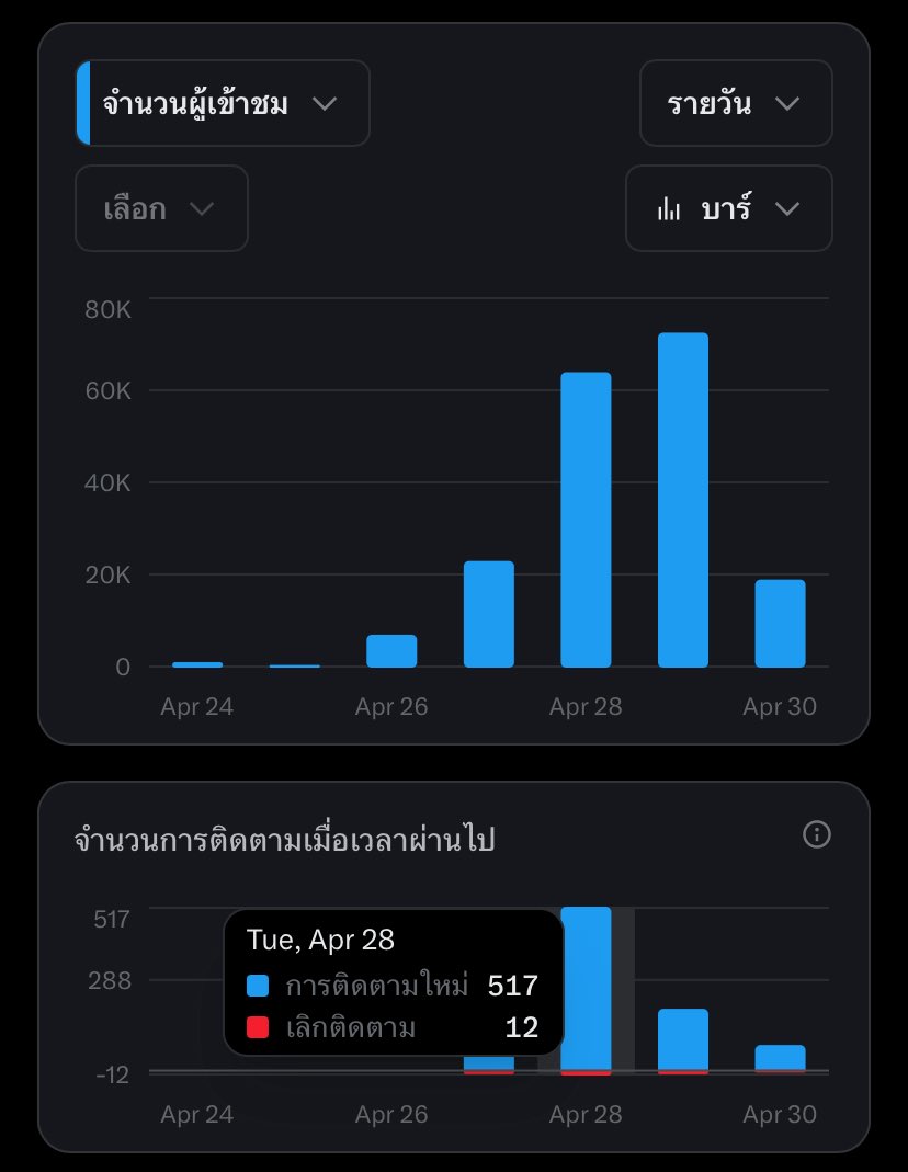 ยุงยุ่งยุ้งยุ๊งยุ๋ง tweet media