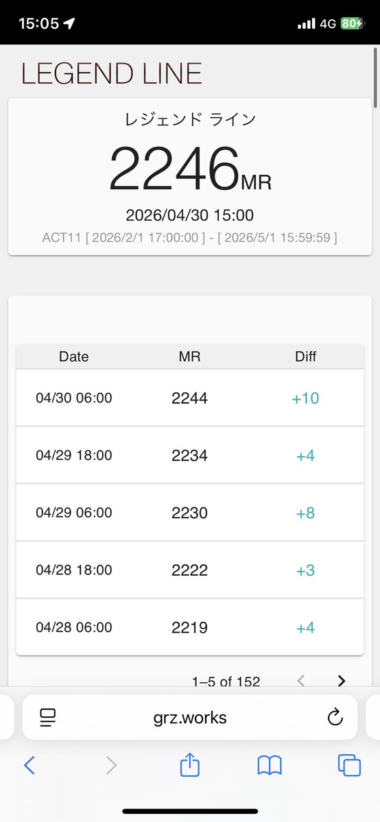 シャークライ tweet media