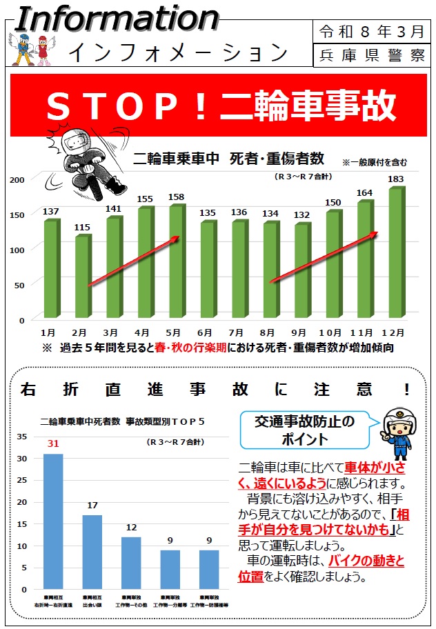 兵庫県警察本部交通企画課 tweet media