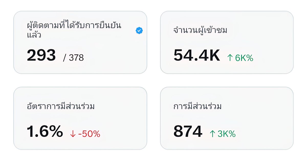 FatcatInvestors(📦,💙) tweet media